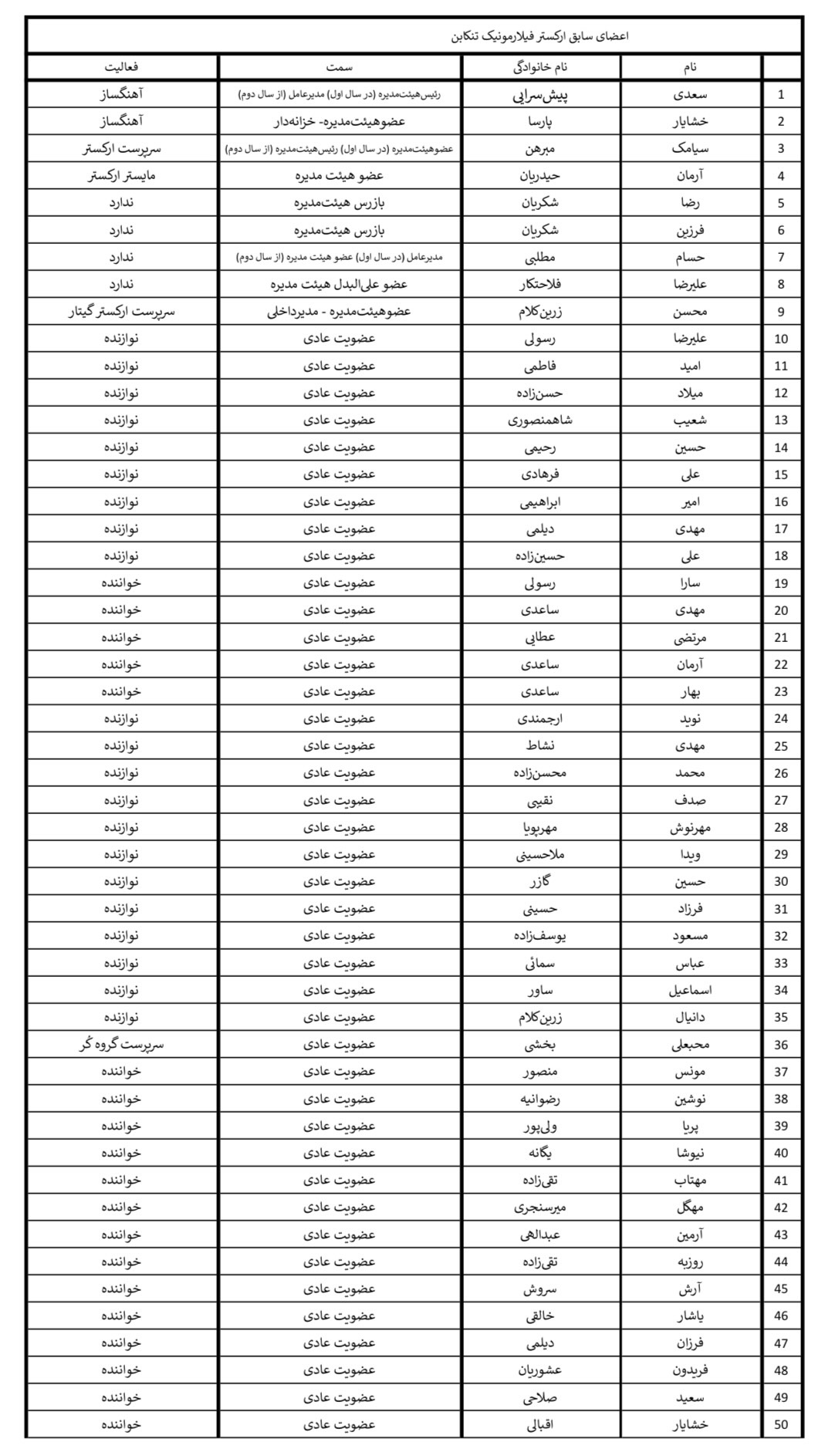 اعضای سابق ارکستر و کر فیلارمونیک تنکابن