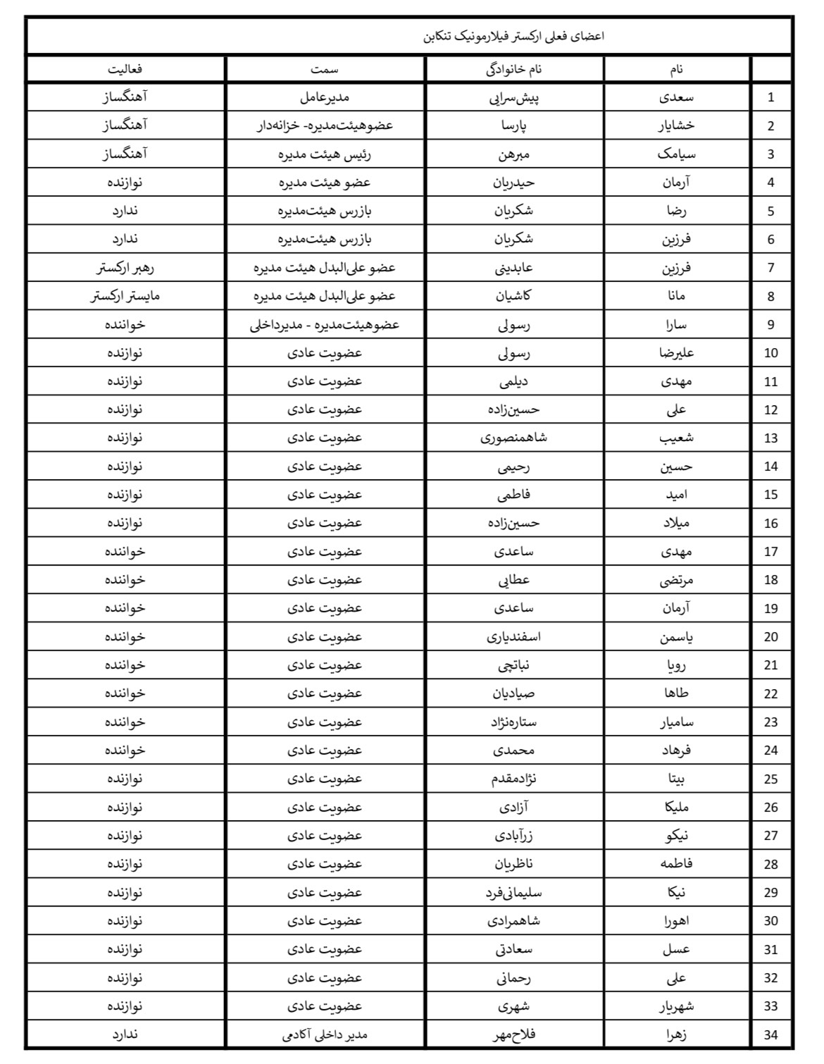 اعضای فعلی ارکستر و کر فیلارمونیک تنکابن